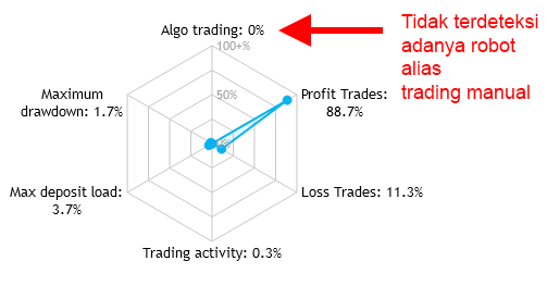 Robot trading ATG atau AutoTrade Gold algo 0%