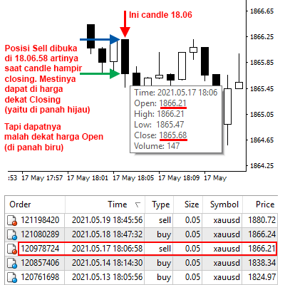 Robot trading ATG AutoTrade Gold - Harga dan candle tidak sesuai