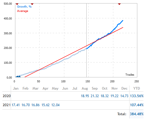 Kinerja Robot Trading ATG atau AutoTrade Gold - Growth