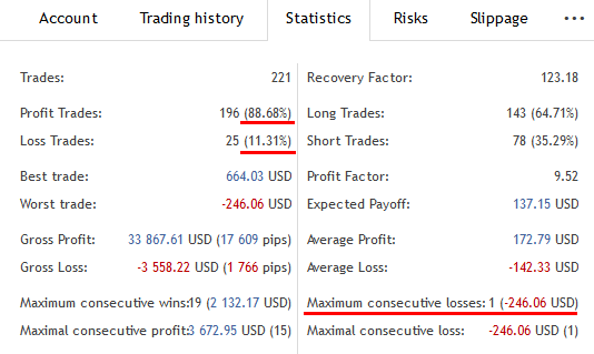 Kinerja Robot Trading ATG atau AutoTrade Gold - statistik