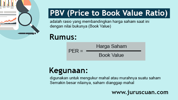 Rasio Finansial PBV Price to Book Value Ratio