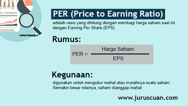 Rasio Finansial PER Price to Earning Ratio