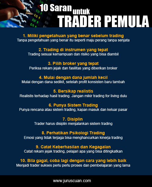 10 Saran Untuk Trader Pemula