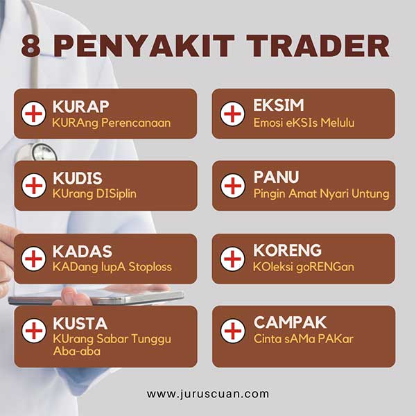 8 Penyakit Trader - Rangkuman