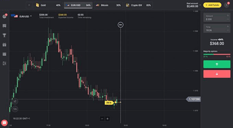 What is binary options trading? jforex strategies examples of thesis
