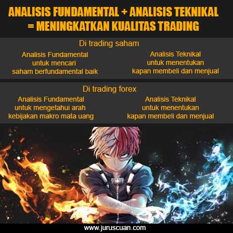 Kombinasi Analisis Teknikal dan Analisis Fundamental