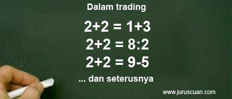 Matematika Dalam Trading