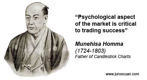 Munehisa Homma - Father of Candlestick Chart