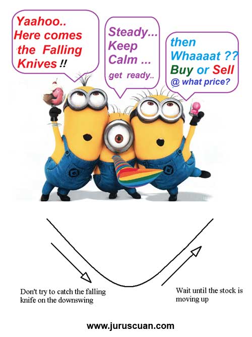 Strategi menangkap pisau jatuh di pasar saham