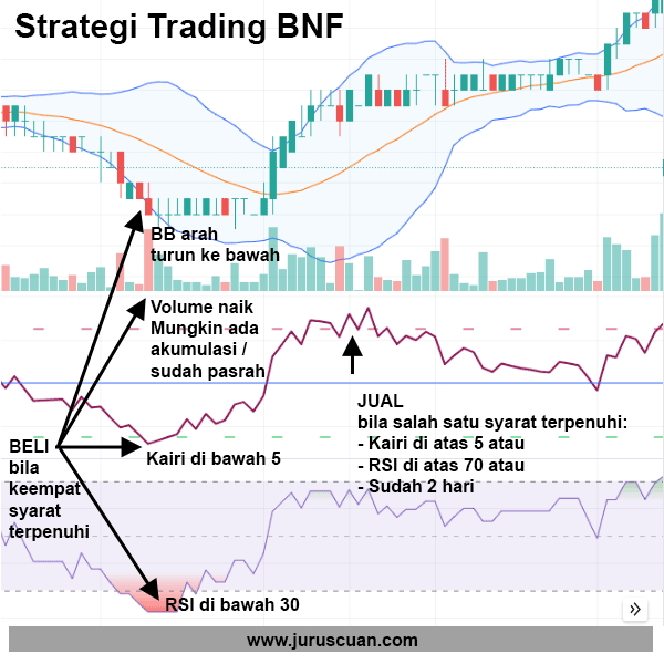 Strategi trading BNF Takashi Kotegawa