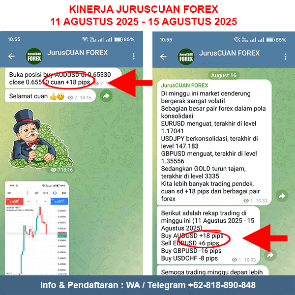 Kinerja Rekomendasi Forex JurusCUAN Periode 11 Agustus 2025 - 15 Agustus 2025