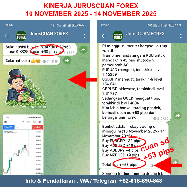 Kinerja Rekomendasi Forex JurusCUAN Periode 10 November 2025 - 14 November 2025
