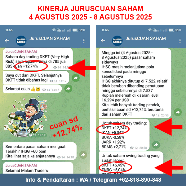 Kinerja Rekomendasi Saham JurusCUAN Periode 4 Agustus 2025 - 8 Agustus 2025