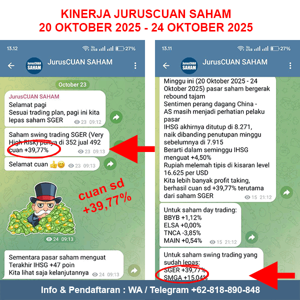 Kinerja Rekomendasi Saham JurusCUAN Periode 20 Oktober 2025 - 24 Oktober 2025