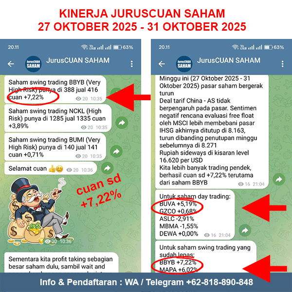 Kinerja Rekomendasi Saham JurusCUAN Periode 27 Oktober 2025 - 31 Oktober 2025