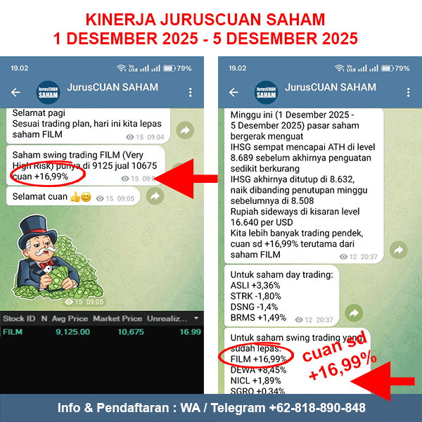 Kinerja Rekomendasi Saham JurusCUAN Periode 1 Desember 2025 - 5 Desember 2025