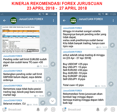 Kinerja Rekomendasi Forex JurusCUAN Periode 23 April 2018 - 27 April 2018