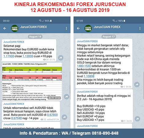 Kinerja Rekomendasi Forex JurusCUAN Periode 12 Agustus 2019 - 16 Agustus 2019
