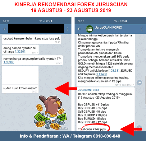 Kinerja Rekomendasi Forex JurusCUAN Periode 19 Agustus 2019 - 23 Agustus 2019