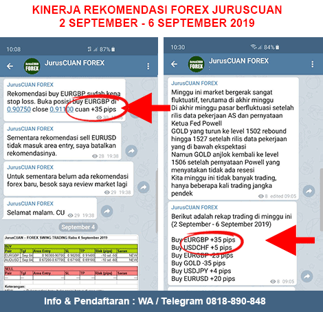 Kinerja Rekomendasi Forex JurusCUAN Periode 2 September 2019 - 6 September 2019