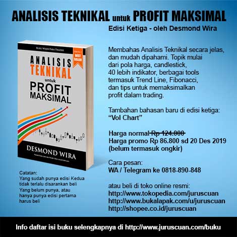 Telah terbit, buku terbaru Analisis Teknikal untuk Profit Maksimal Edisi Ketiga